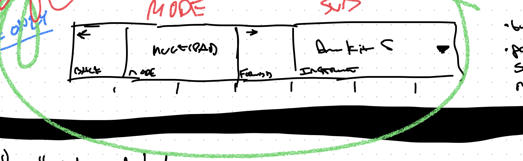 Thinking through modes and navigation.