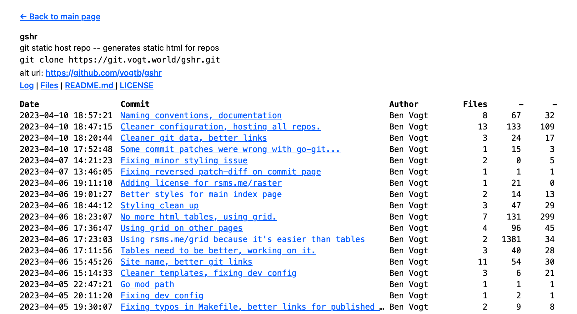 Screenshot of 'gshr' showing the commit log page