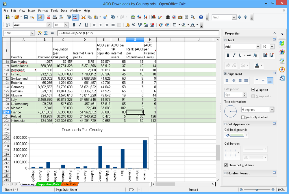 OpenOffice Calc
